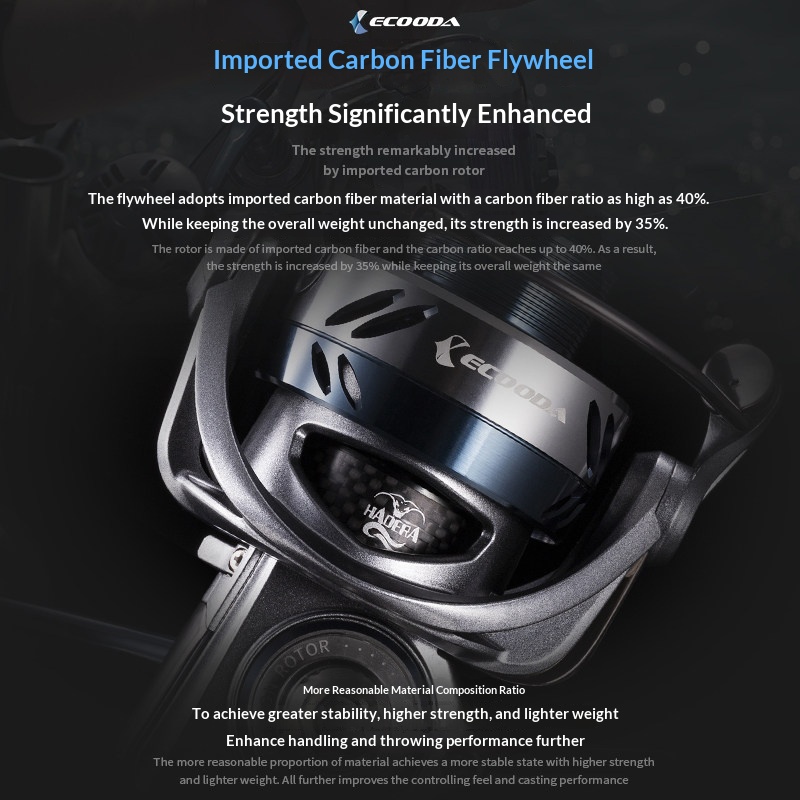 Mulinello da Spinning Ecooda H - Surf Reel recensione e prezzo