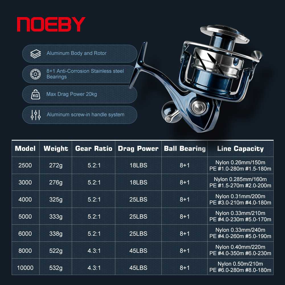 Mulinello da Pesca Spinning No - Conventional Reel recensione e prezzo